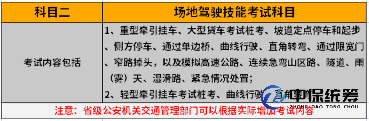 中保 中保