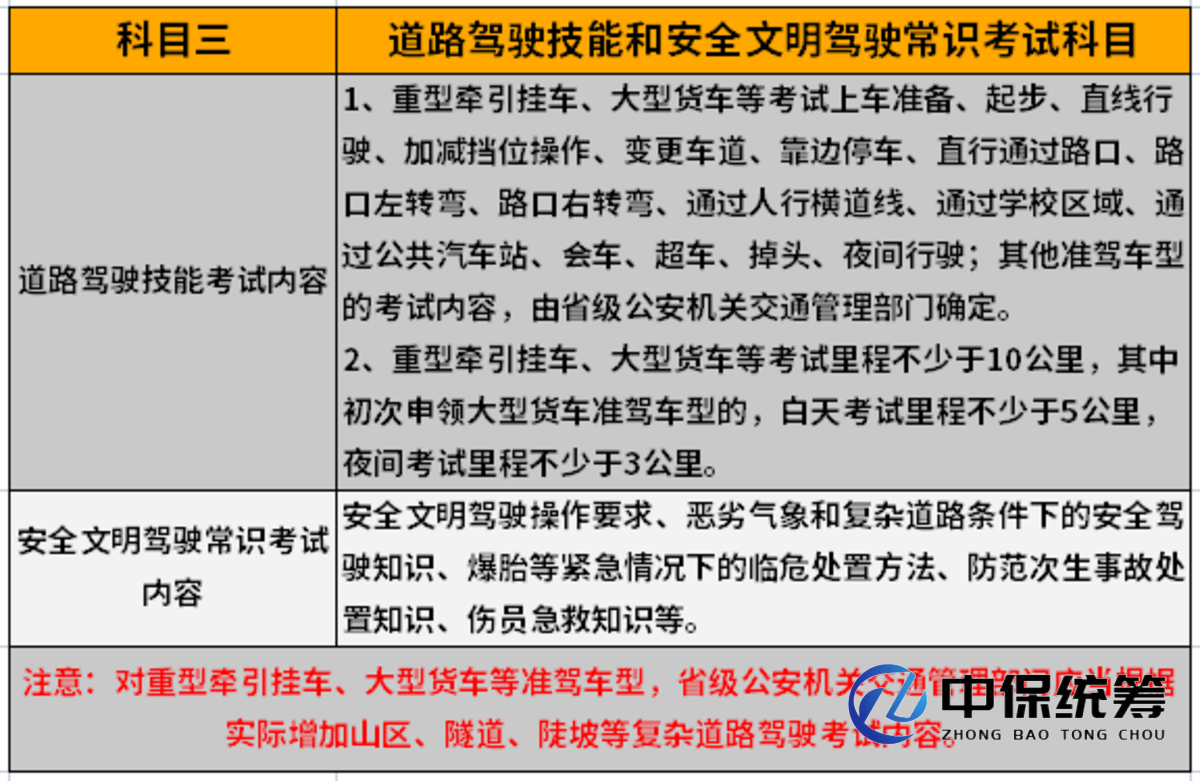中保 中保