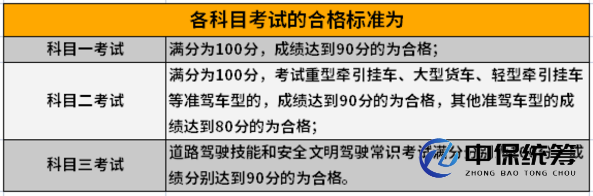 中保 中保